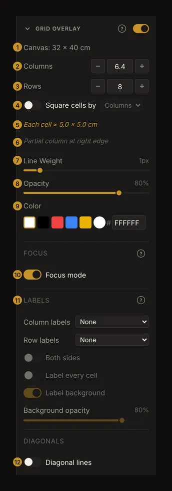 The Grid Overlay panel open, with numbered markers on each of its twelve items