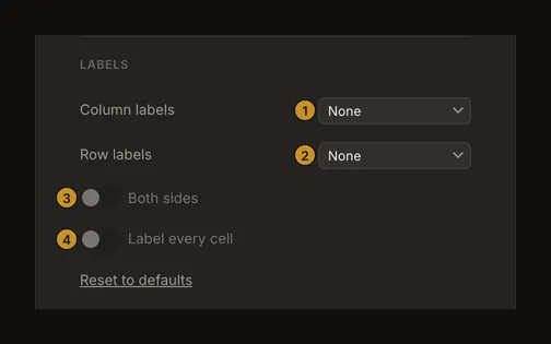 Both label axes set to None, with the additional label options disabled